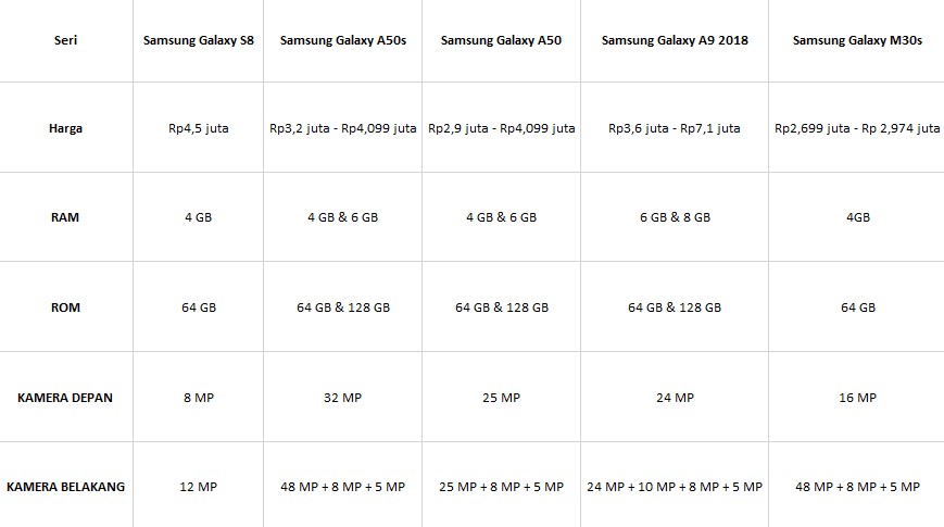 Perbandingan HP Samsung 4 jutaan (Dok.Istimewa)