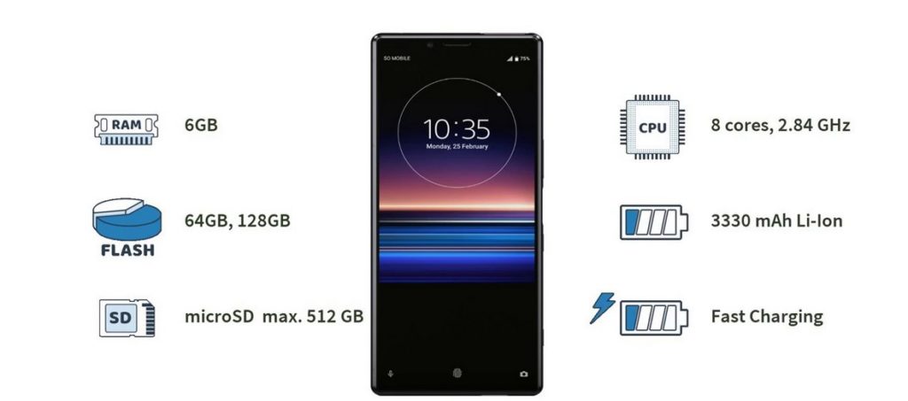 Spesifikasi smartphone  Sony Xperia (ytimg.com)