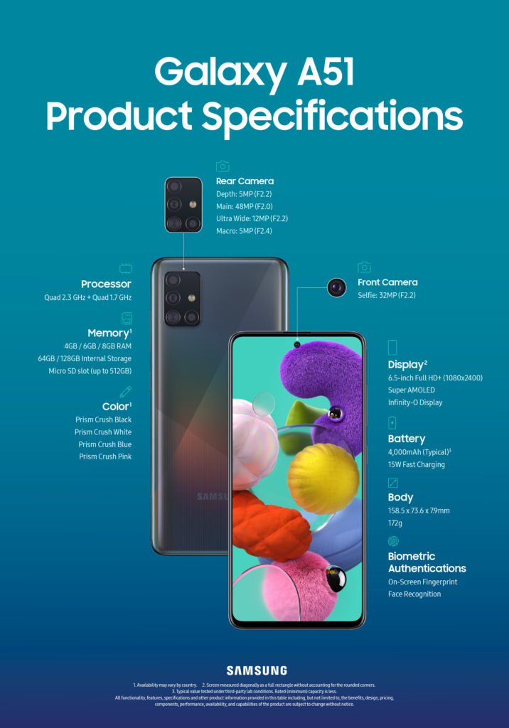 Infografis Produk Galaxy A51 (news.samsung.com)