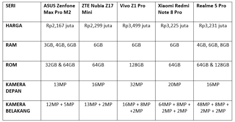 5 HP RAM 6GB Di Bawah 4 Juta, Pas Buat Gaming! - Droila