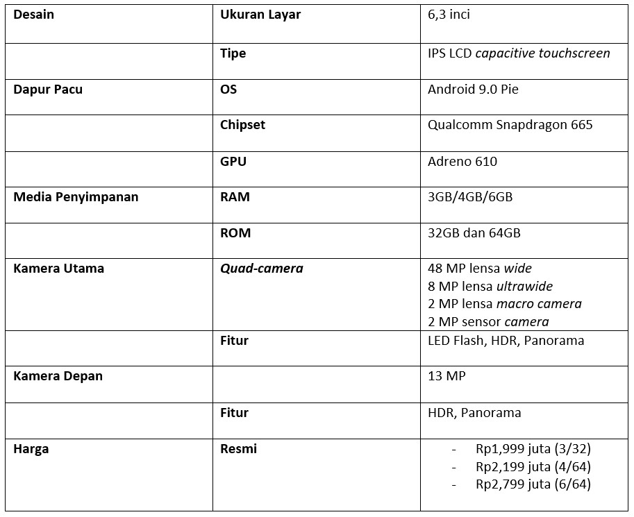 Tabel spesifikasi Redmi Note 8 (Dok.Istimewa)