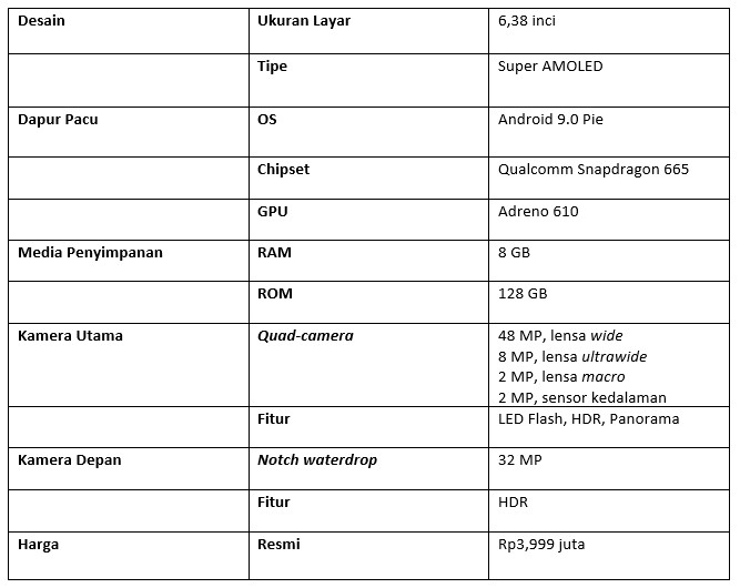 Tabel spesifikasi Vivo S1 Pro (Dok.Istimewa)