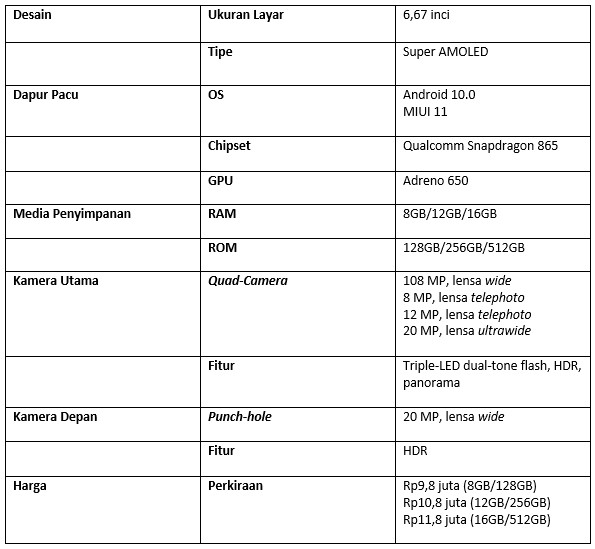 Spesifikasi lengkap Xiaomi Mi 10 Pro 5G (Dok.Istimewa)