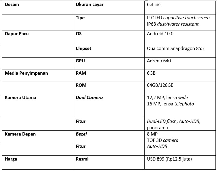 Tabel spesifikasi Google Pixel 4 XL (Dok.Istimewa)