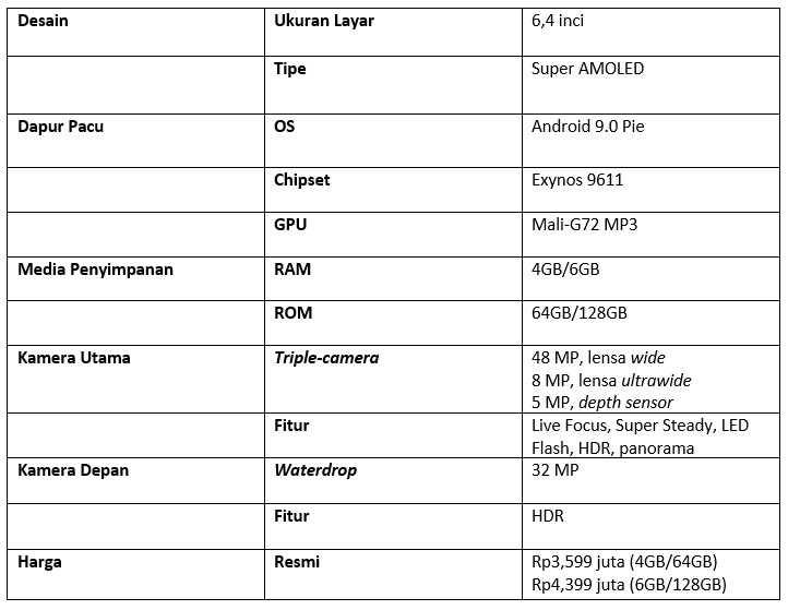 Tabel spesifikasi Samsung Galaxy A50s (Dok.Istimewa)