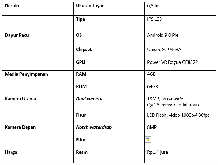 Tabel spesifikasi Advan G3 Pro 2020 (Dok.Istimewa)