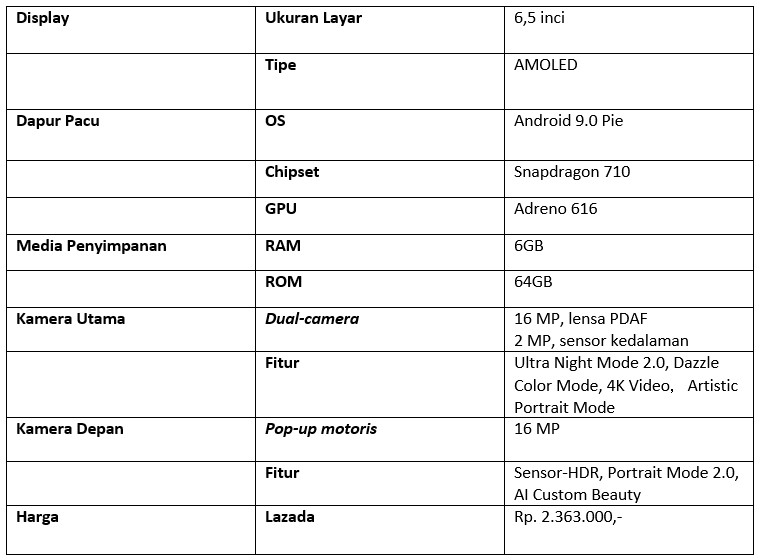 Tabel Spesifikasi HP Oppo K3 (Dok.Istimewa)