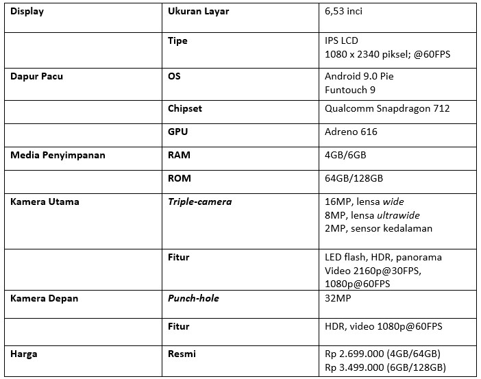 Tabel spesifikasi Vivo Z1 Pro (Dok.Istimewa)