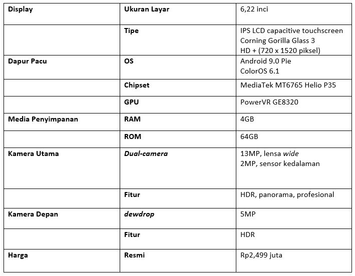 Tabel spesifikasi Oppo A12 dan harga terbaru (Dok.Istimewa)