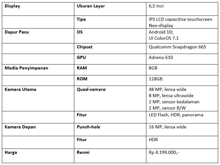 Tabel spesifikasi Oppo A92 (Dok.Istimewa)