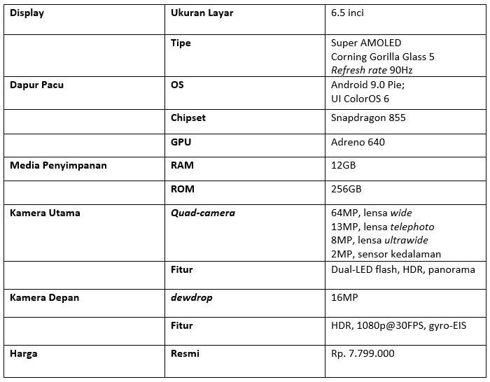 Tabel spesifikasi Realme X2 Pro (Dok.Istimewa)