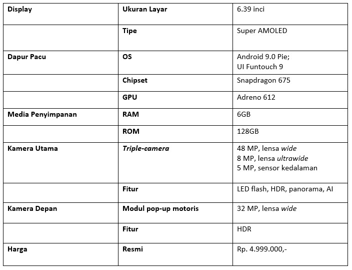 Tabel spesifikasi Vivo V15 Pro (Dok.Istimewa)