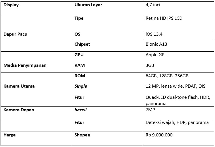 Tabel spesifikasi lengkap iPhone SE 2020 (Dok.Istimewa)