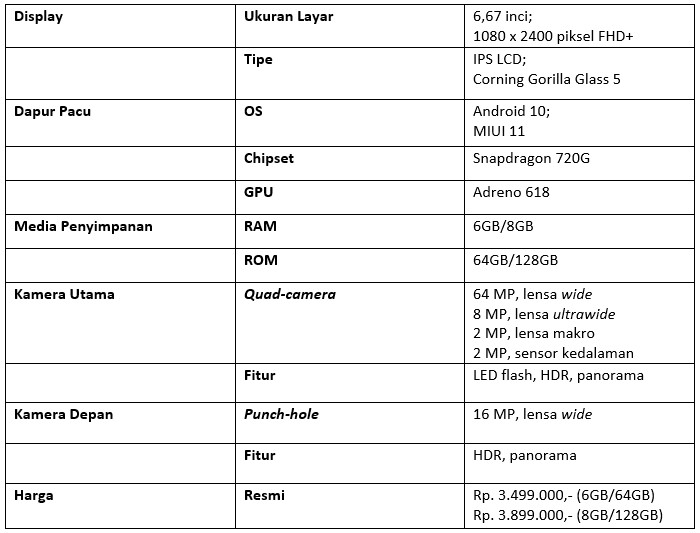 Spesifikasi Redmi Note 9 Pro (Dok.Istimewa/Droila)
