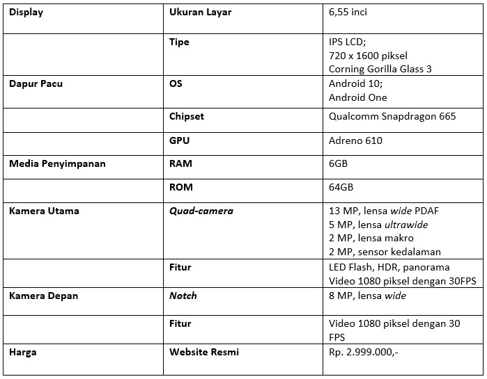 Tabel spefikasi Nokia 5.3 (Dok.Istimewa Droila)