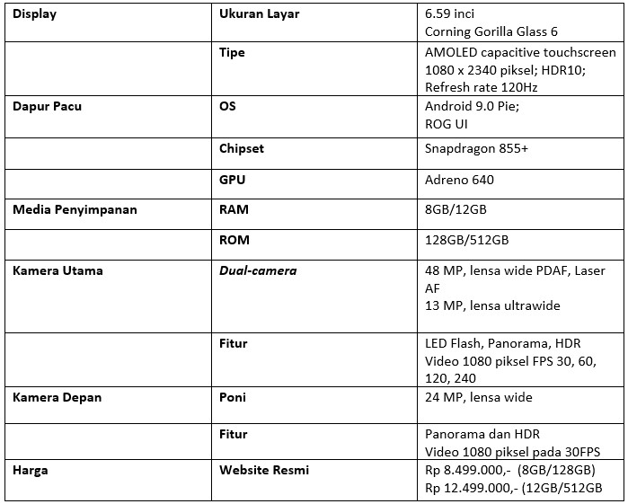 Tabel spesifikasi Asus ROG Phone 2 (Dok.Istimewa/Droila)