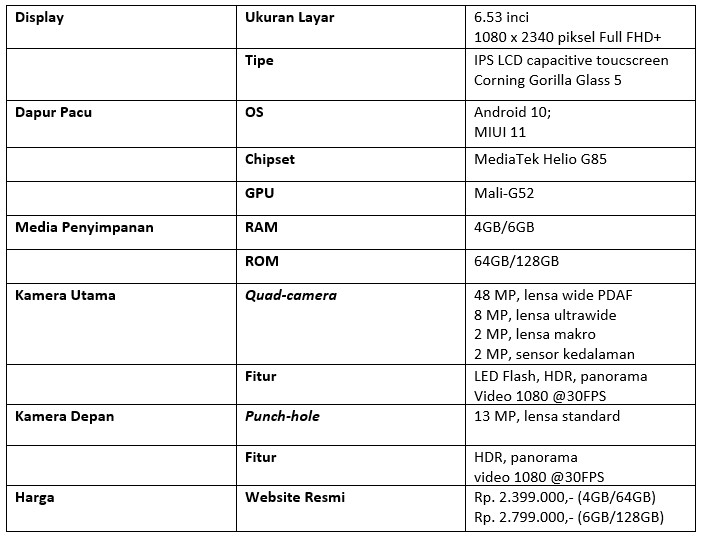 Tabel spesifikasi Redmi Note 9 (Dok.Istimewa Droila)