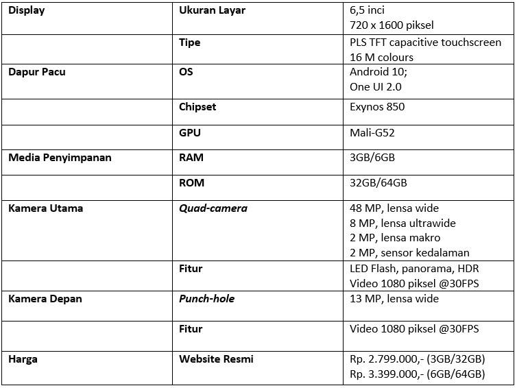 Tabel spesifikasi Samsung Galaxy A21s (Dok.Istimewa/Droila)