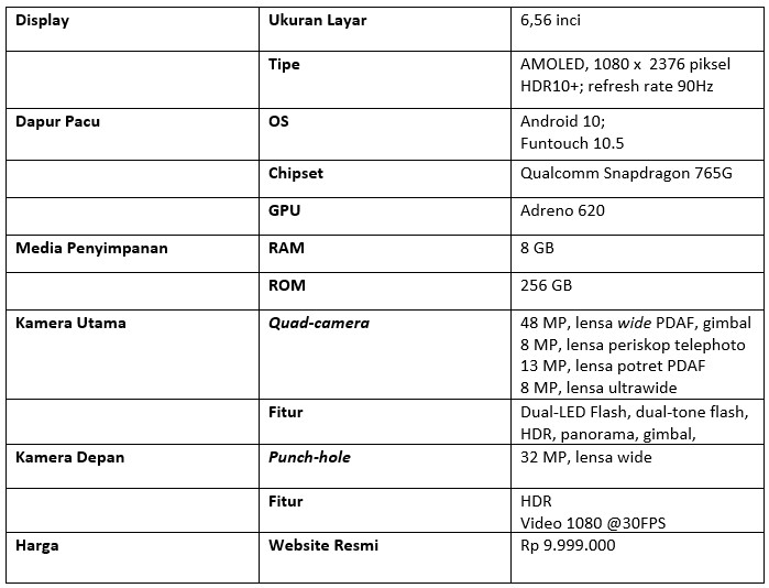 Tabel spesifikasi Vivo X50 Pro (Dok.Istimewa/Droila)