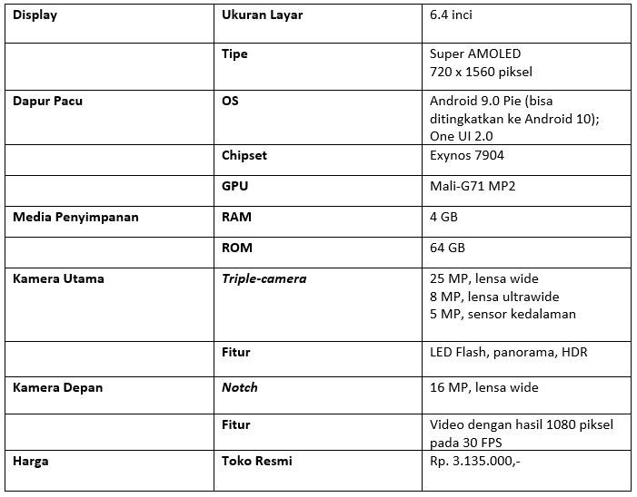 Tabel Spesifikasi Samsung Galaxy A30s (Dok.Istimewa Droila)