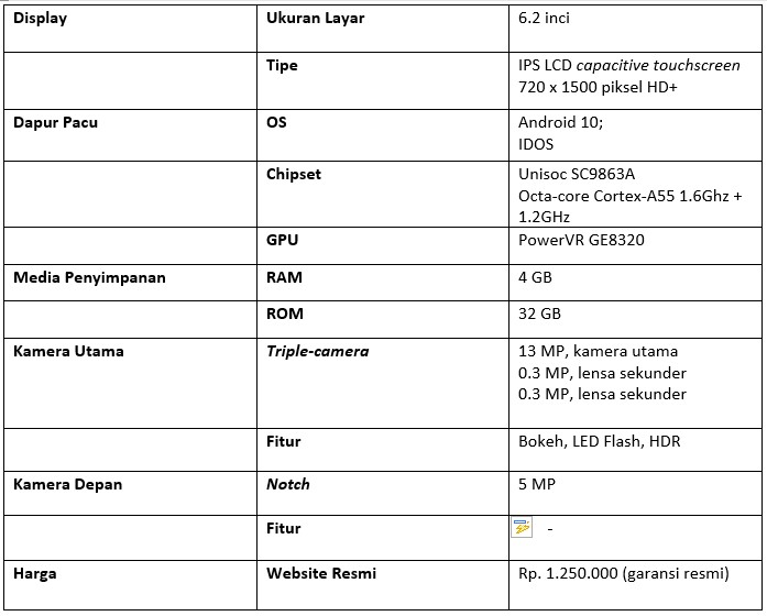 Tabel spesifikasi Advan G5 (Dok.Istimewa/Droila)