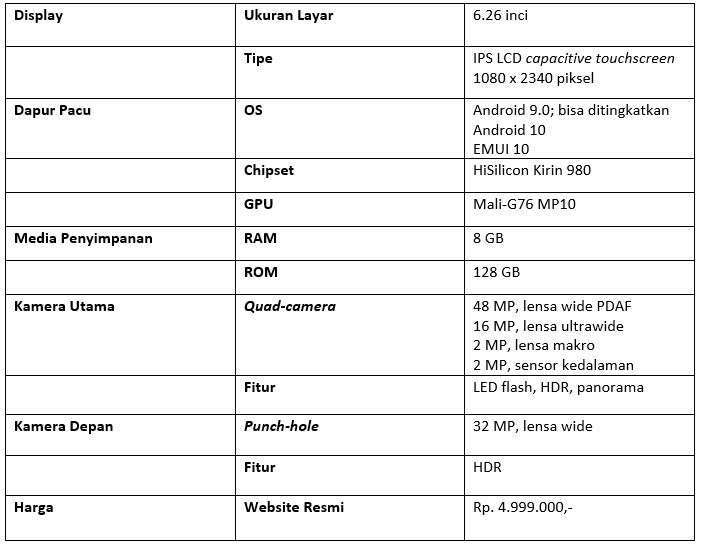 Tabel spesifikasi Huawei Nova 5T (Dok.Istimewa/Droila)