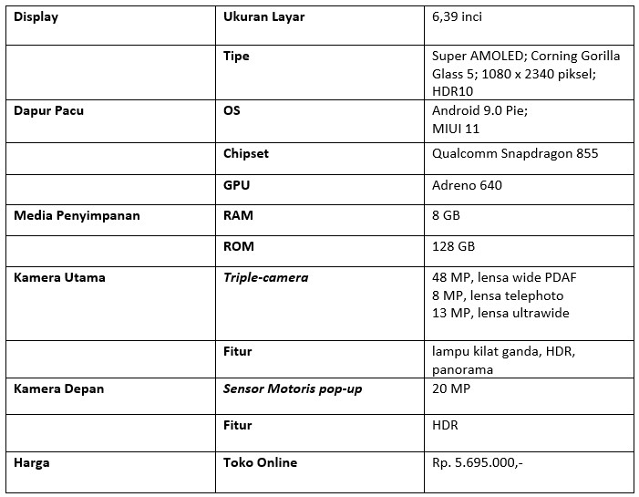 Tabel spesifikasi Redmi K20 Pro (Dok.Istimewa Droila)