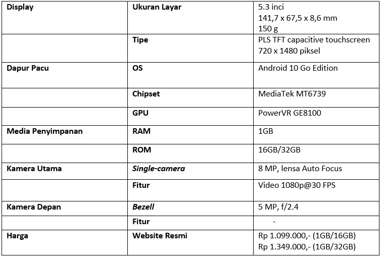 Tabel spesifikasi Galaxy A01 Core (Dok.Istimewa Droila)