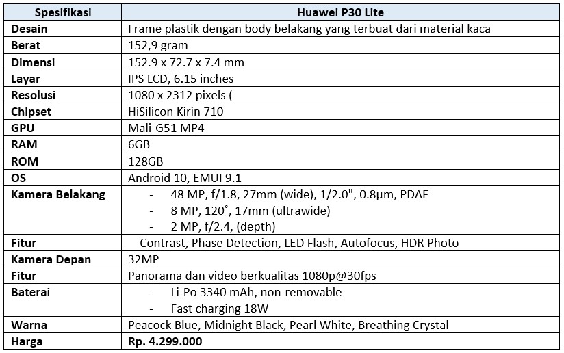 Spesifikasi Huawei P30 Lite (Dok.Istimewa Droila)