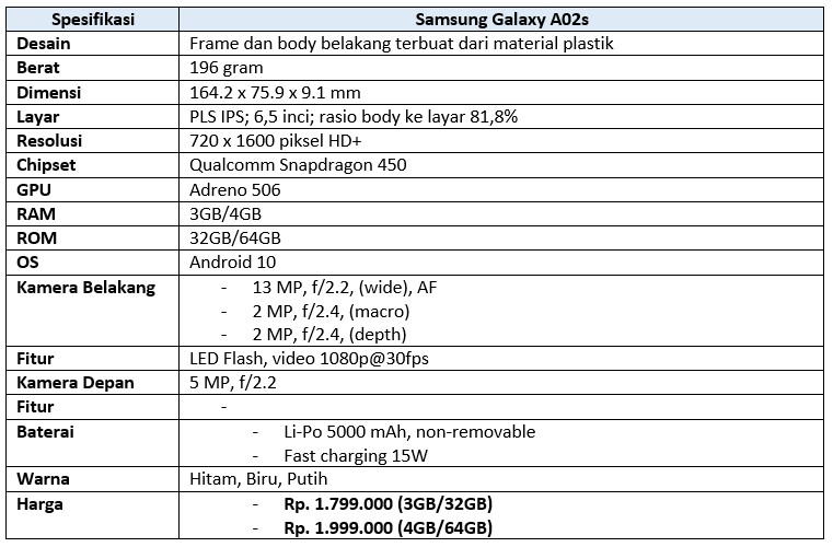 Spesifikasi lengkap Galaxy A02s (Dok.Istimewa Droila)