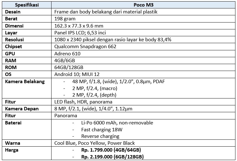 Tabel spesifikasi Poco M3 (Dok.Istimewa Droila)