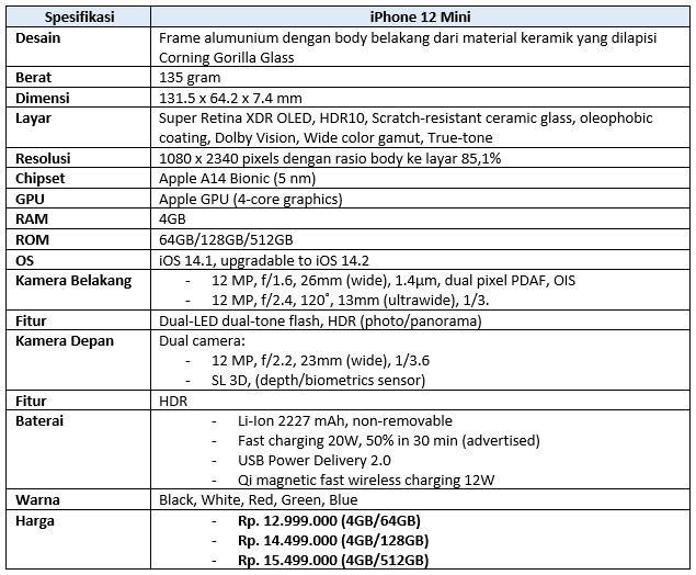 Tabel spesifikasi iPhone 12 Mini (Dok Istimewa Droila)