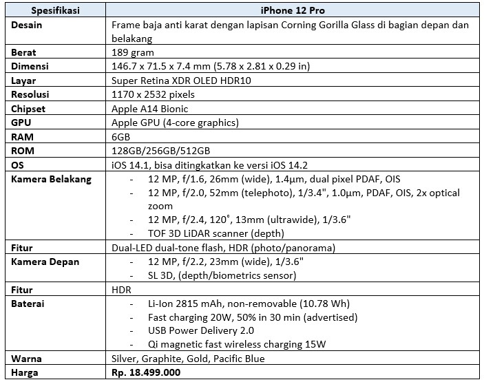 Tabel spesifikasi iPhone 12 Pro (Dok.Istimew Droila)
