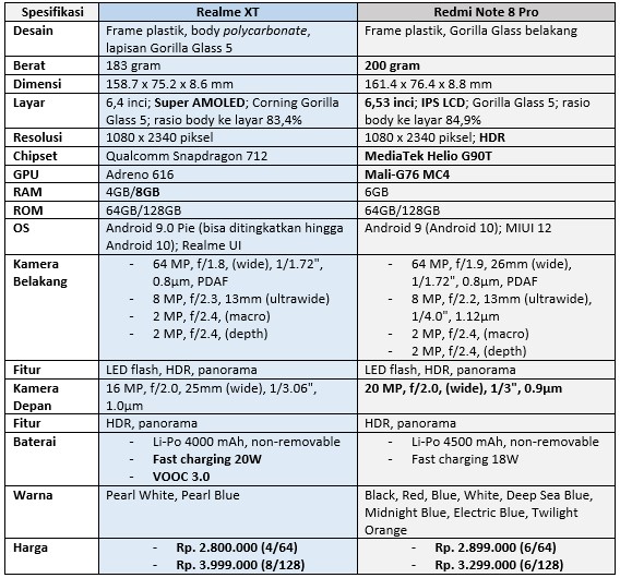 Realme XT vs Redmi Note 8 Pro (Dok.Istimewa/Droila)