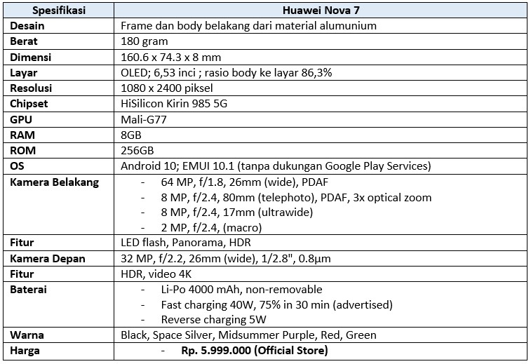 Spesifikasi detail Huawei Nova 7 (Dok.Istimewa Droila)
