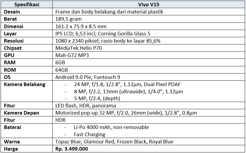 Spesifikasi detail VIvo V15 (Dok.Istimewa Droila)