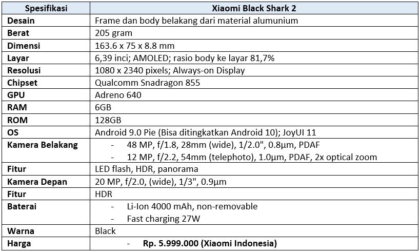 Spesifikasi detail Xiaomi Black Shark 2 (Dok.Istimewa Droila)