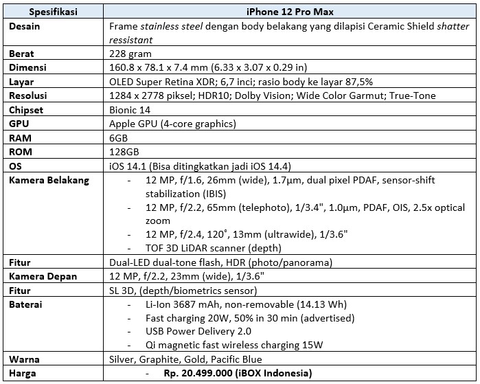 Spesifikasi iPhone 12 Pro Max (Dok.Istimewa Droila)