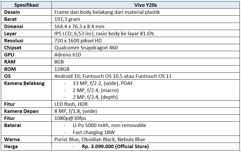 Spesifikasi lengkap Vivo Y20s (Dok.Istimewa Droila)