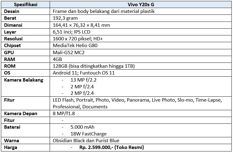 Spesifikasi lengkap Vivo Y20s G (Dok.Istimewa Droila)