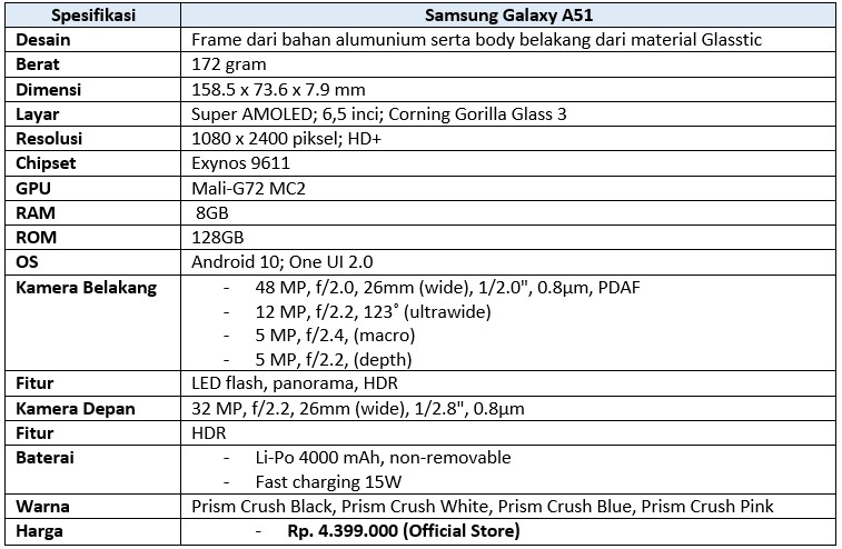 Tabel spesifikasi Galaxy A51 (Dok.Istimewa Droila)