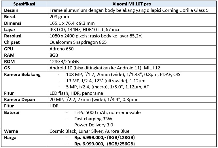 Tabel spesifikasi Mi 10T Pro (Dok.Istimewa Droila)