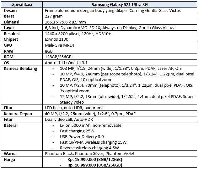Spesifikasi lengkap Galaxy S21 Ultra 5G (Dok.Istimewa Droila)