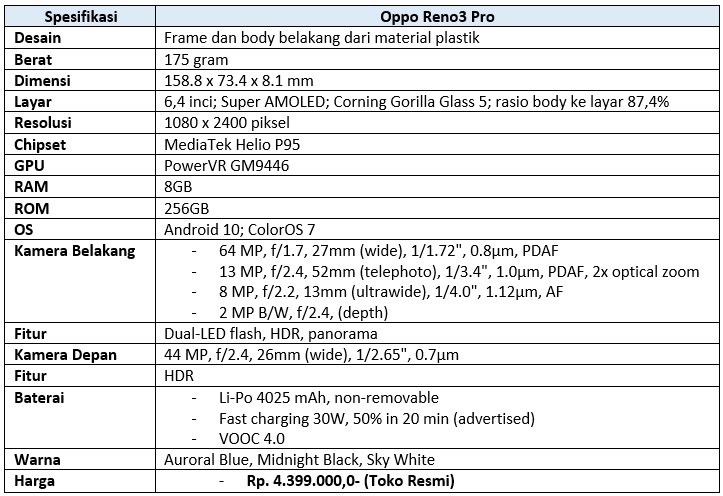 Spesifikasi lengkap Oppo Reno3 Pro (Dok.istimewa Droila)