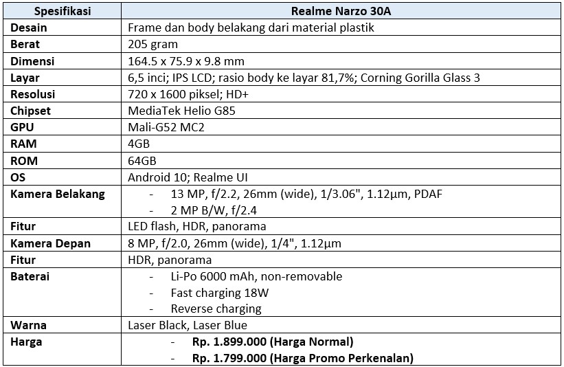 Spesifikasi lengkap Realme Narzo 30A (Dok.Istimewa Droila)
