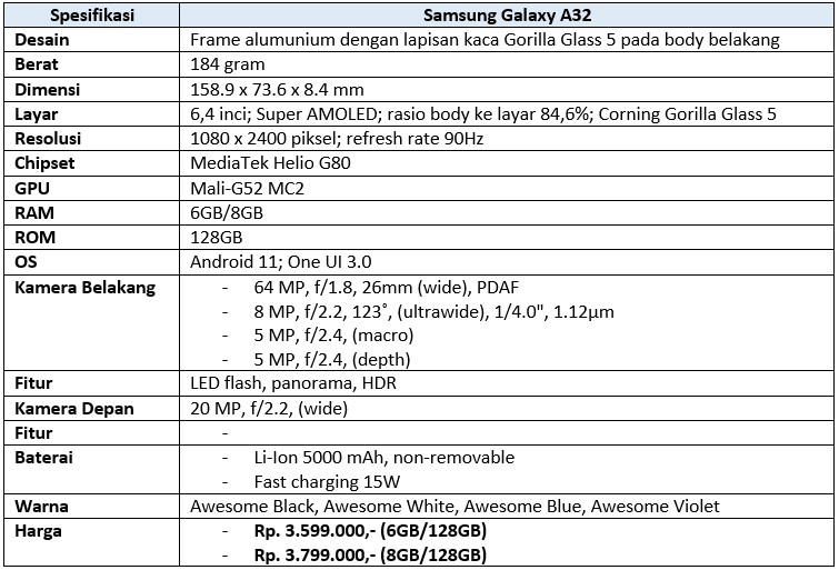 Spesifikasi lengkap Samsung Galaxy A32 (Dok.Istimewa Droila)