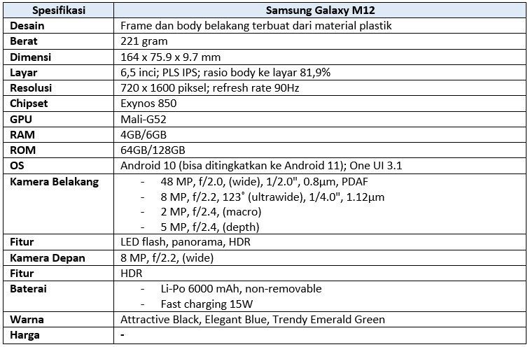 Spesifikasi lengkap Samsung Galaxy M12 (Dok.Istimewa Droila)
