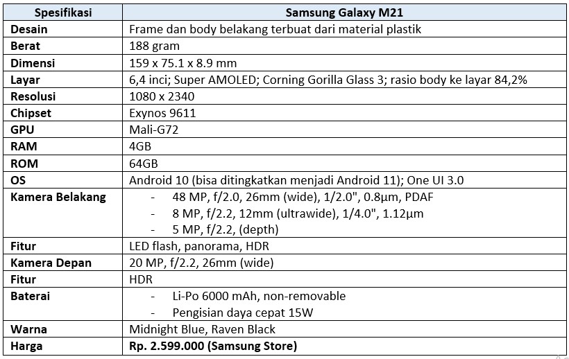 Spesifikasi lengkap Samsung Galaxy M21 (Dok.Istimewa Droila)