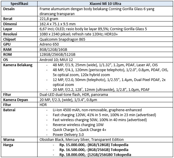 Spesifikasi lengkap Xiaomi Mi 10 Ultra (Dok.Istimewa Droila)