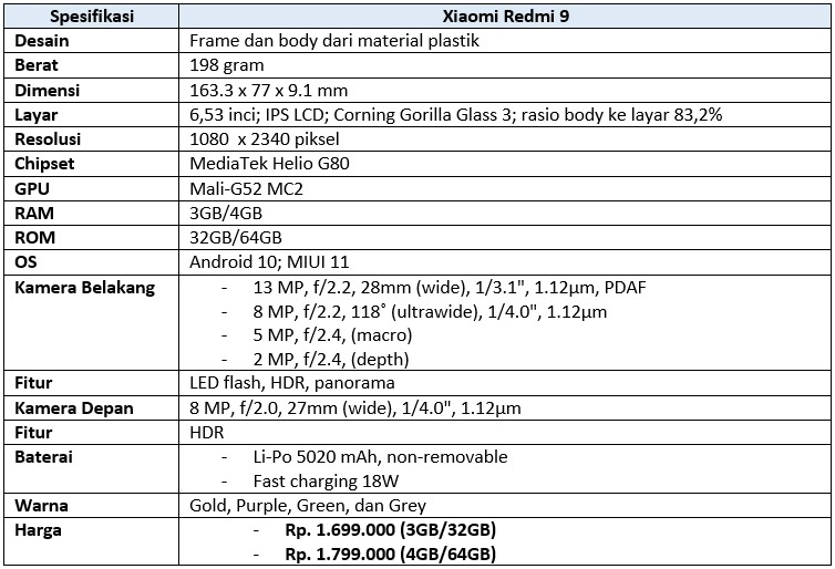 Spesifikasi lengkap Xiaomi Redmi 9 (Dok.Istimewa Droila)
